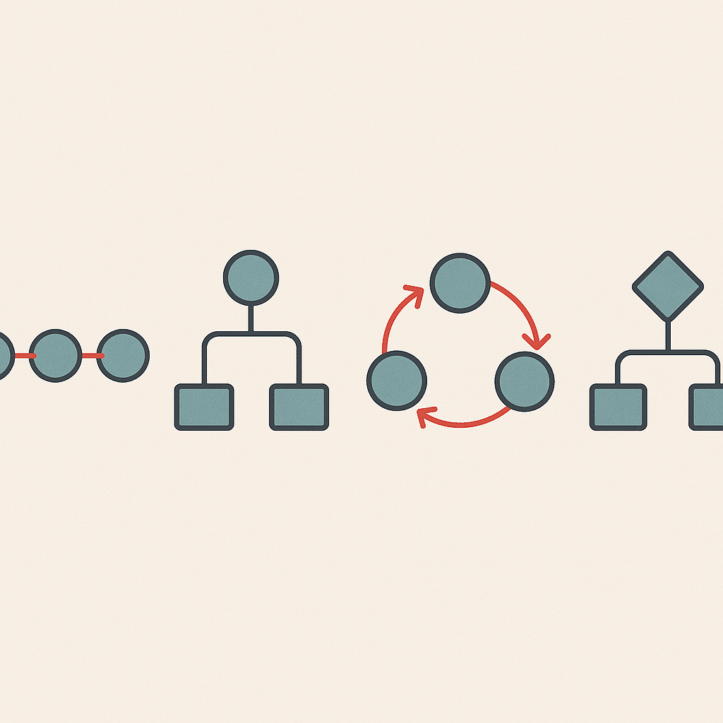 A clean infographic-style visualization showing four distinct workflow diagrams side by side, sequential as a straight a