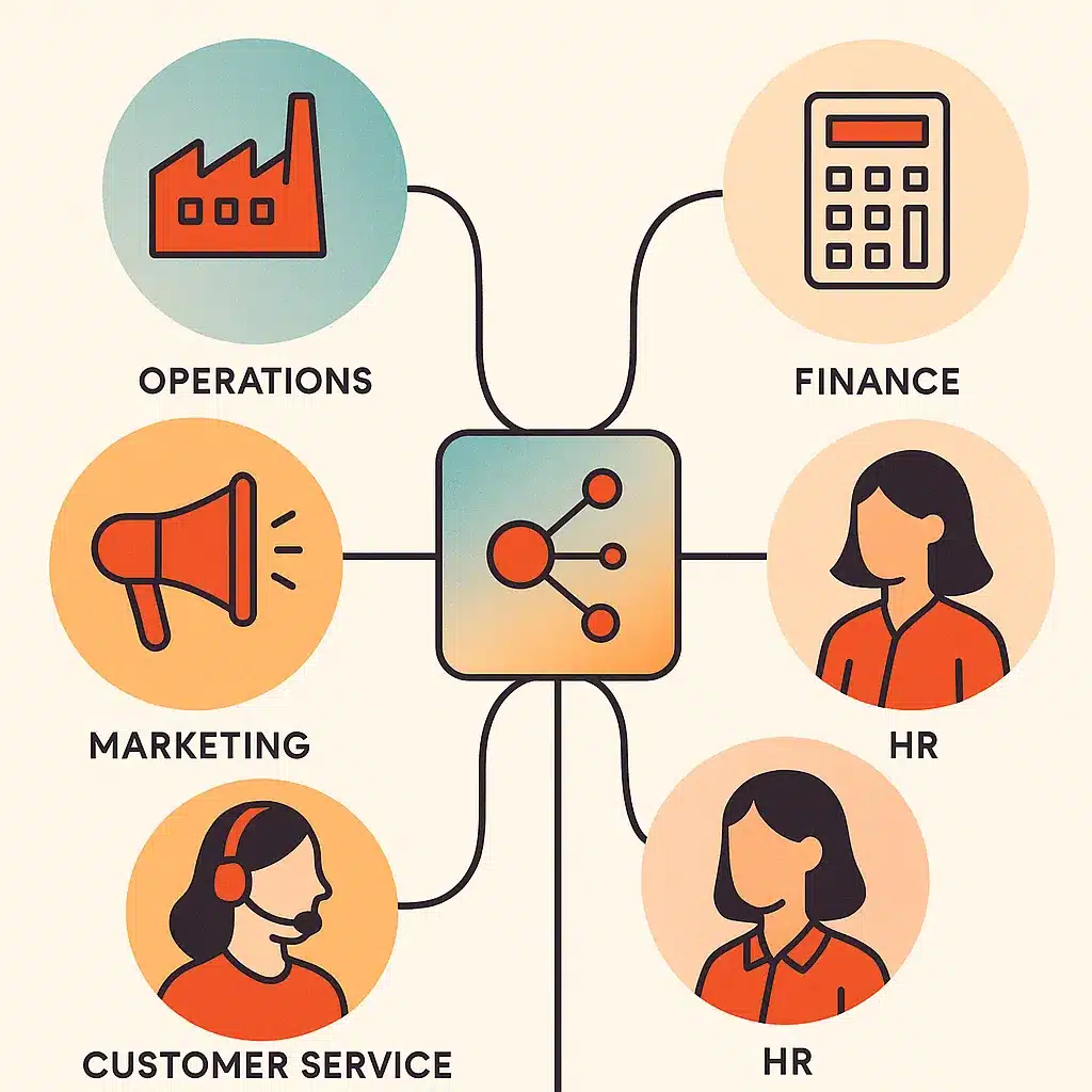 A clean split-panel illustration showing five business functions as connected workflow nodes, operations, marketing