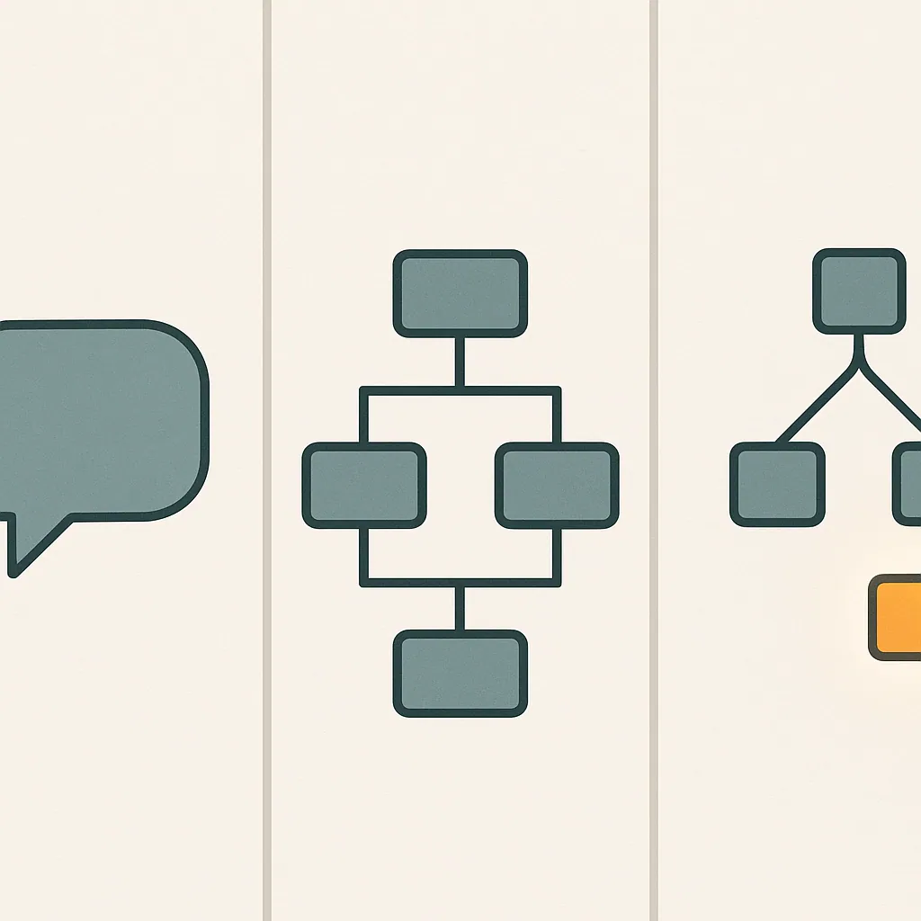 Three panels showing a chat bubble, a flowchart of connected boxes, and a branching decision tree with an active node.