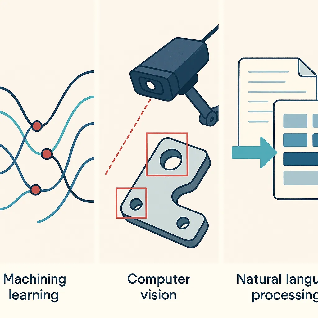A clean conceptual illustration split into three connected panels representing machine learning (flowing data graphs)